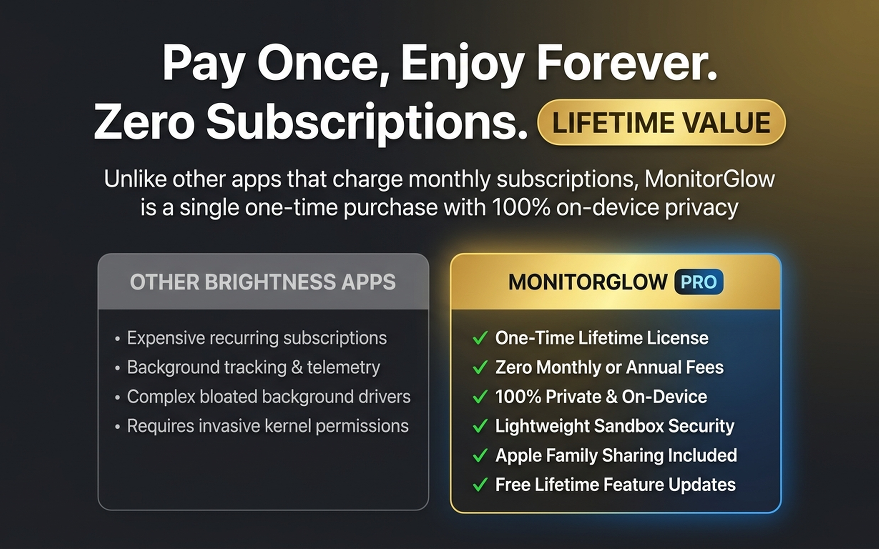 Lifetime Pro License Visual